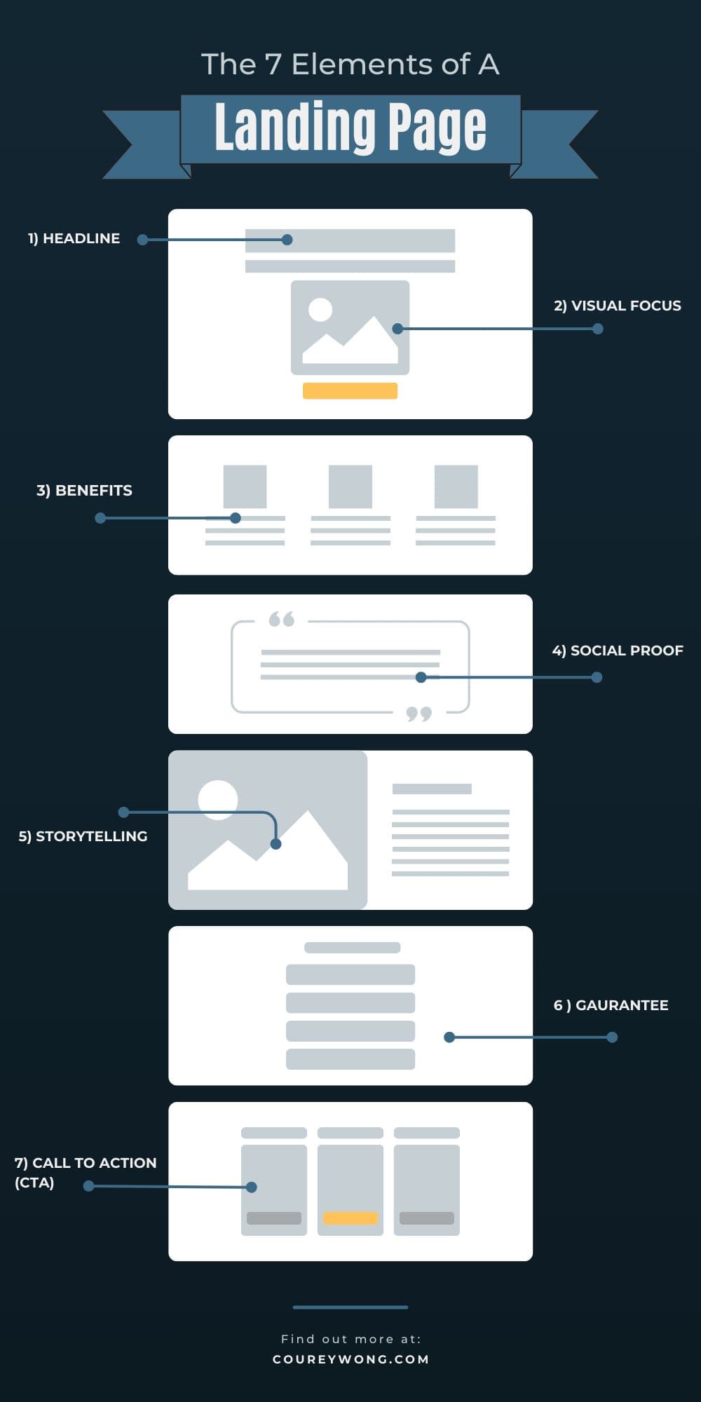 Tutorial: Building Your First High-Converting Landing Page in 30 Minutes