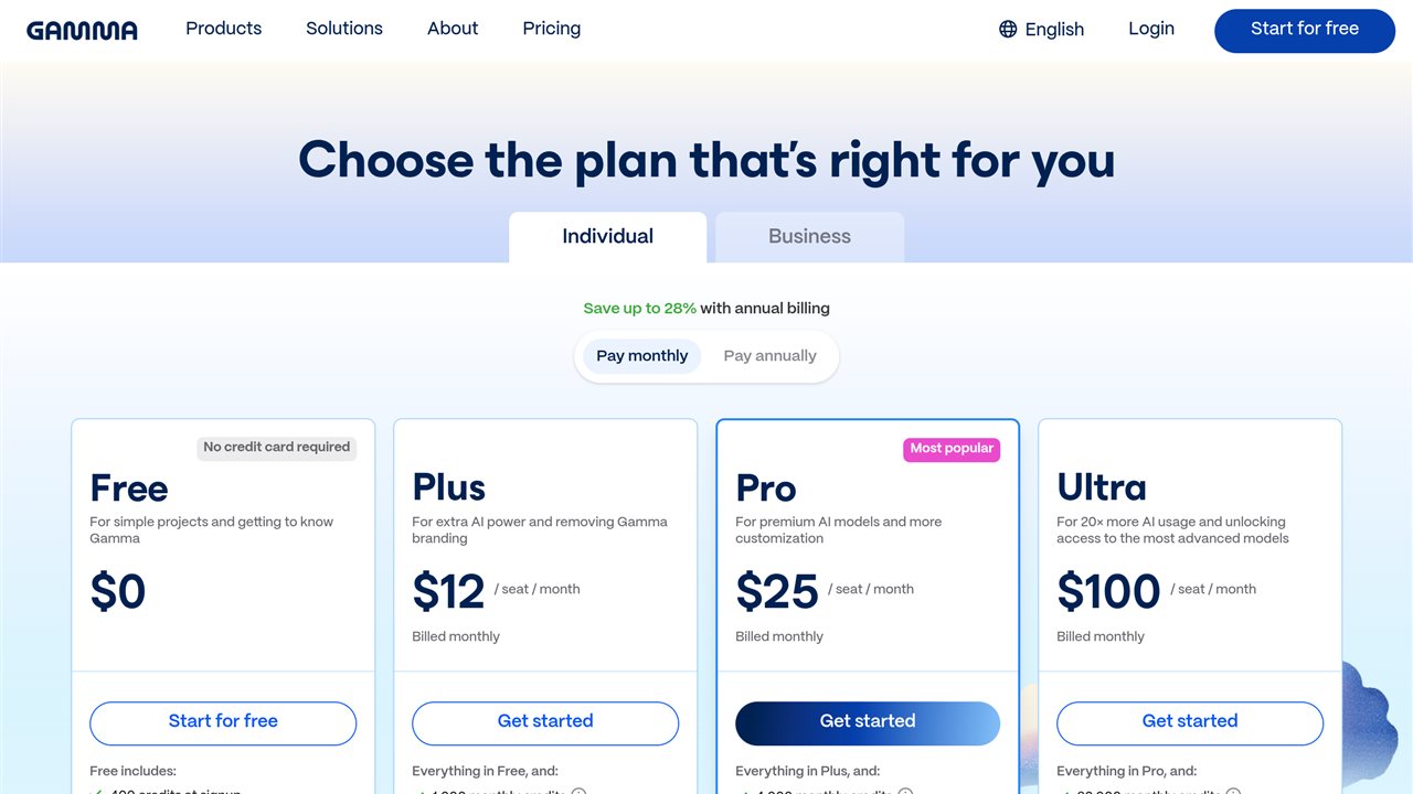 The same three cards after clicking Pay monthly: $12, $25 and $100 per seat per month. Source: gamma.app/pricing, captured October 28, 2026.