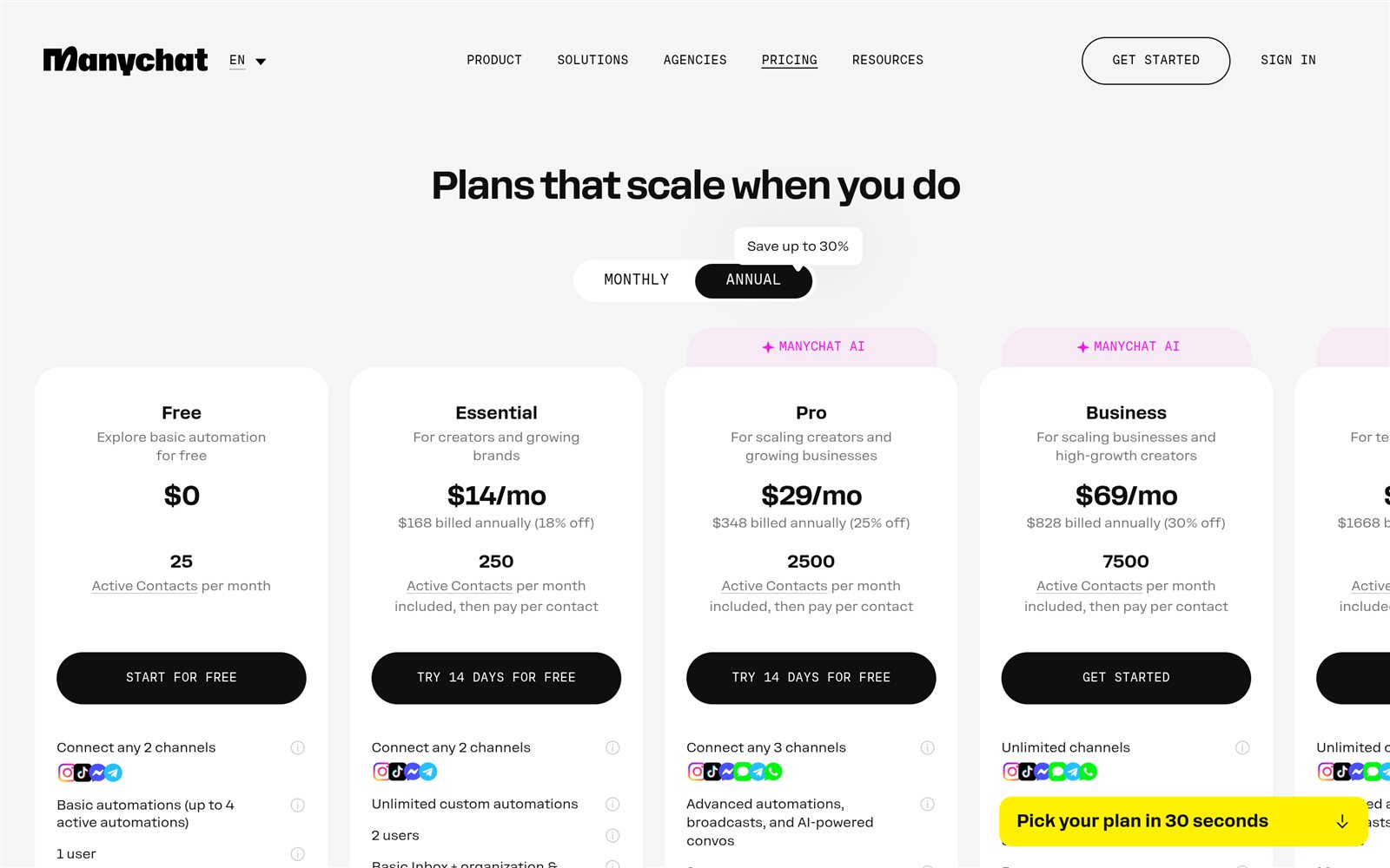 The Manychat pricing page on its default Annual toggle, showing the Free, Essential, Pro and Business cards. Source: manychat.com/pricing, captured October 21, 2026.