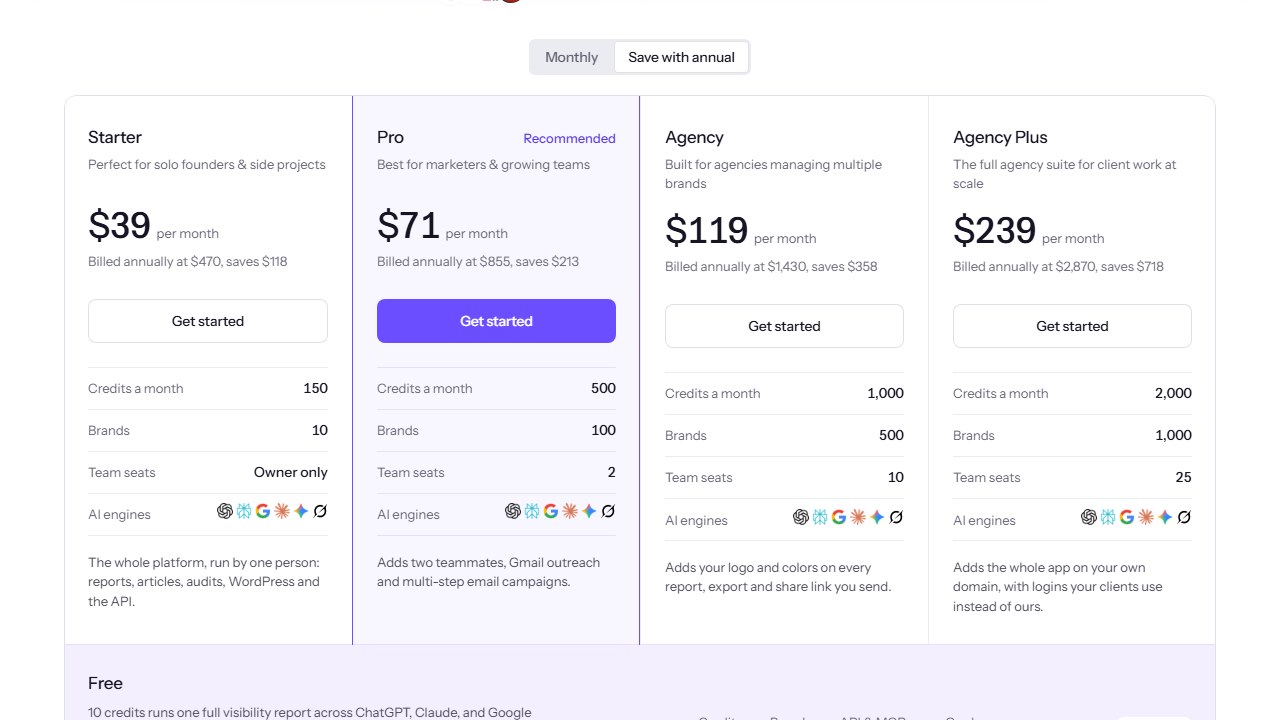 Rank Prompt Review: What Each Plan Actually Costs