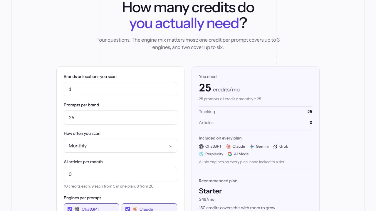 The credit calculator on the same pricing page recommends “Starter $49/mo” while the card above it reads $39. Source: rankprompt.com/pricing, captured October 26, 2026.