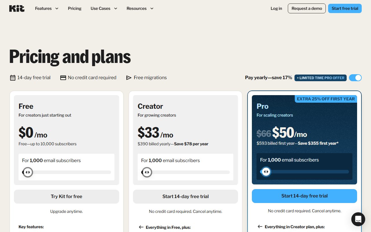 Kit pricing (unique and active subscriber wording, free tier), captured October 18, 2026. Figures change; the live page is the source of truth.